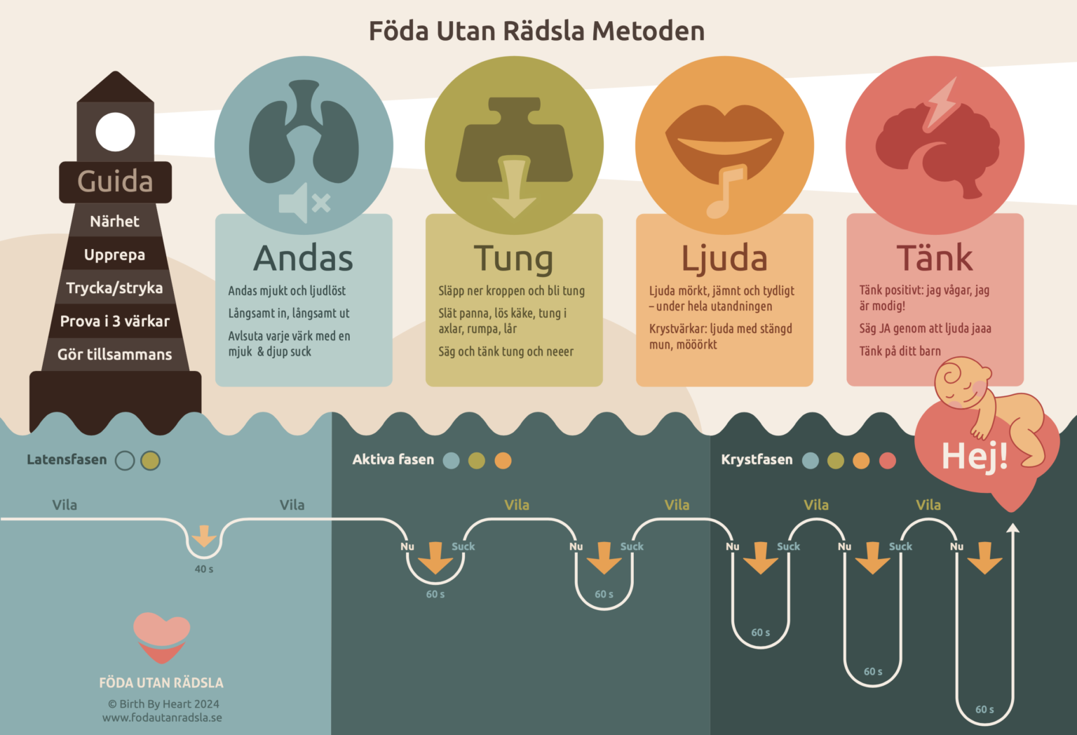 Lathund | Föda Utan Rädsla
